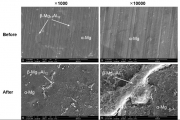 GIỚI THIỆU VỀ HỢP KIM MAGNESIUM (MAGIE, MAGNESIUM ALLOY)